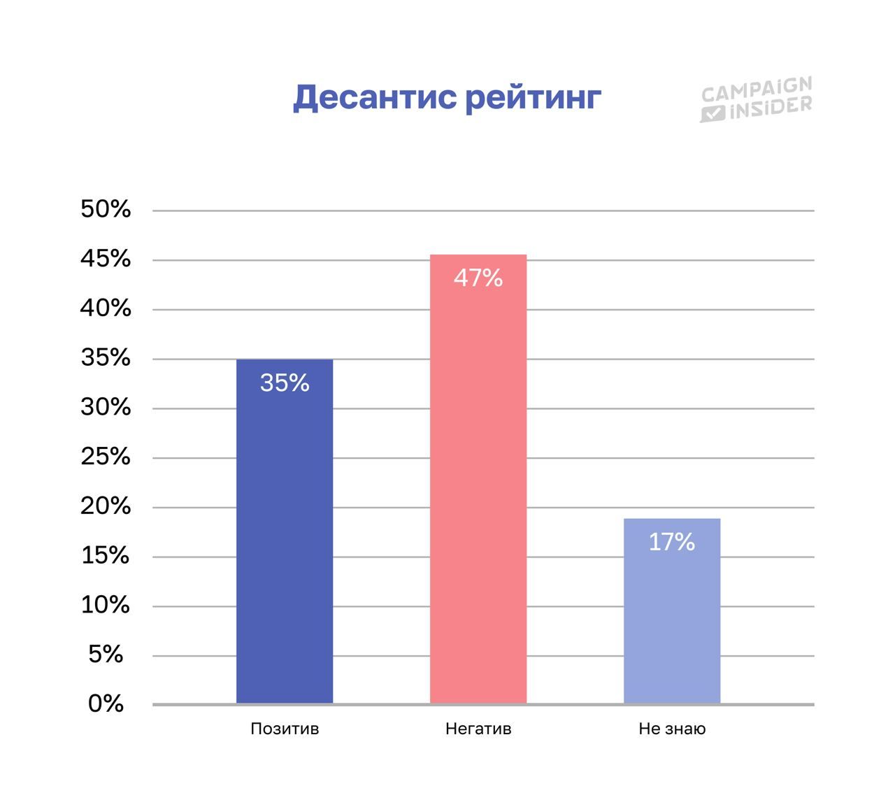 Десантиса рано списывать со счетов