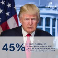 ИНСОМАР: Трамп заинтересован в разрешении украинского конфликта